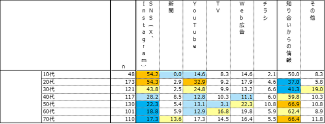 10~20代の半数が“審美目的”で矯正歯科治療を検討 SNS主導の情報と料金・期間の認識ギャップが明らかに