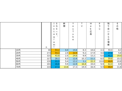 10～20代の半数が“審美目的”で矯正歯科治療を検討　SNS主導の情報と料金・期間の認識ギャップが明らかに