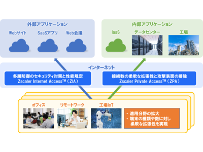 増大するサイバー攻撃を防御するセキュアインターネット接続ソリューションを強化