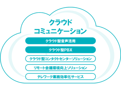 ニューノーマル時代に適した「クラウドコミュニケーション」の基盤となる「クラウド型ＰＢＸ」と、それを活用した「クラウド型音声活用」サービスを販売開始