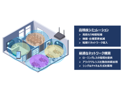 最適なWi-Fi環境を提供するマルチベンダー対応の「自営無線ネットワーク設計構築支援」サービスを販売開始