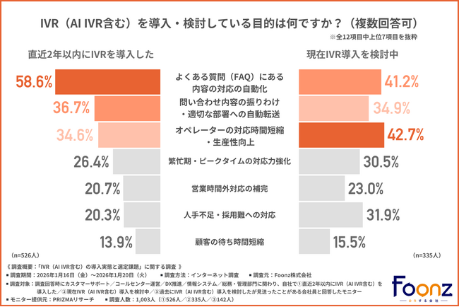 【IVR（AI IVR含む）の導入実態と選定課題】比較検討時の悩み第1位は「料金体系の複雑さ」！？導入後に後悔しない秘訣は「AI機能」と「運用性」の事前検証にあり