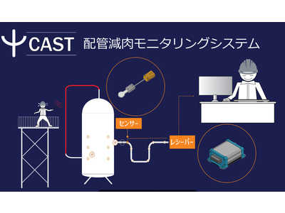 【新機能】高温部・狭所にも常時つけっぱなしが可能な配管減肉モニタリングシステムをウェブ化