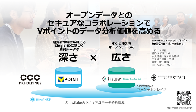 株式会社truestar、クリーニング済みオープンデータバンク Prepper Open Data BankとVポイントのデータコラボレーション事例を公開