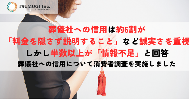 葬儀社への信用は約6割が「料金を隠さず説明すること」など誠実さを重視 しかし半数以上が「判断に必要な情報を十分に得られていない」と回答