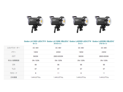 新発売】Godox Litemons LA150D / 150Bi / 200D / 200BiLEDビデオ