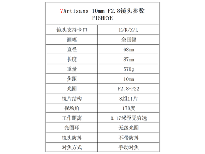 178°超広角魚眼レンズ。七工匠(7artisans)10mmF2.8フルサイズミラー