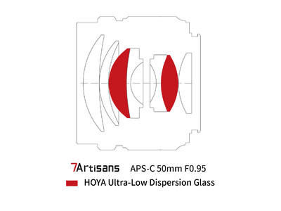 【新発売】f/0.95の最大絞り。ポートレート標準レンズ。七工匠（7Artisans）50mm F0.95大口径レンズが新登場