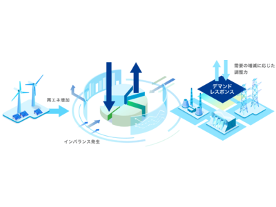 脱炭素社会実現に向けた共創～東京電力ベンチャーズに対する仮想発電所（VPP）向け保険の提供開始～