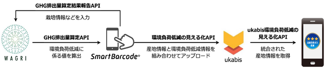 農業の環境負荷を“見える化”