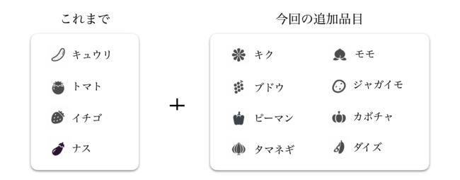 農業チャットツール「FarmChat」の病虫害診断サービスが12品目に拡大