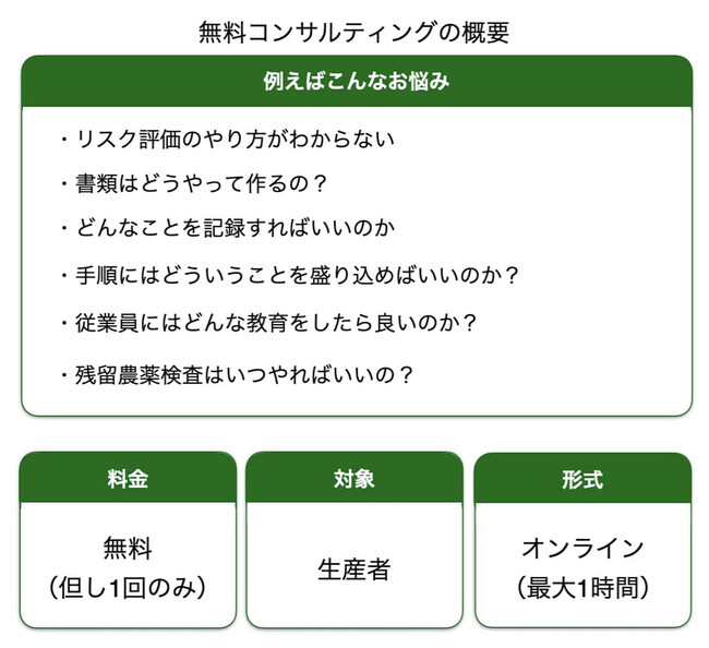 グローバルGAP取得のオンライン無料お試しコンサルティングサービス開始