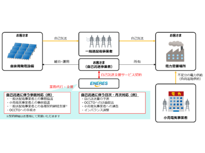 需給管理のノウハウを応用した自己託送支援サービスの提供を開始