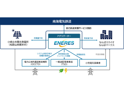 南海電鉄の電力自己託送による再エネ供給を支援