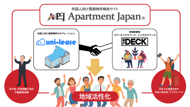 「外国人向け賃貸×コワーキングスペース」の連携で空室対策と地域活性化を推進へ -Apartment JapanとThe DECKが業界向け勉強会を共同開催-