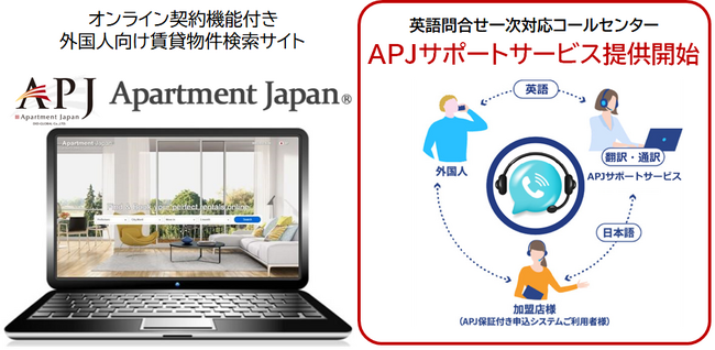 外国人向け賃貸サイト「Apartment Japan」 が 『通訳機能付き コールセンターサービス（APJサポートサービス）』 を提供開始