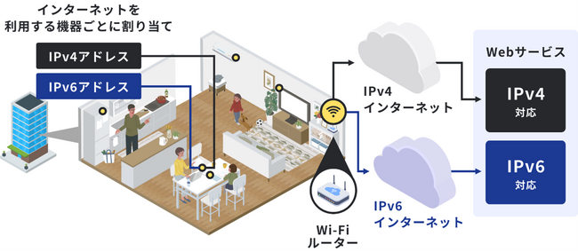 つなぐネット、IPv6※1を2025年8月1日より提供開始