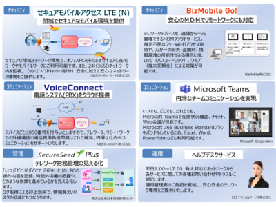 ノートPCに在宅勤務向け機能を付加したレンタルサービス 「セキュア