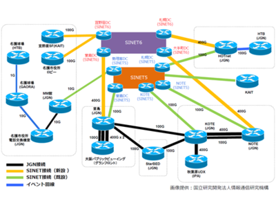 IPA「ICSCoE拠点」とNICTが構築する「JGN」間に400Gbpsイーサネット専用線を提供　