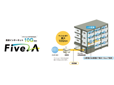 マンションISP国内シェアNo.1※1のつなぐネットコミュニケーションズ　賃貸集合住宅向けインターネットサービスにマンションまで最大10Gbps※2の新プランを追加