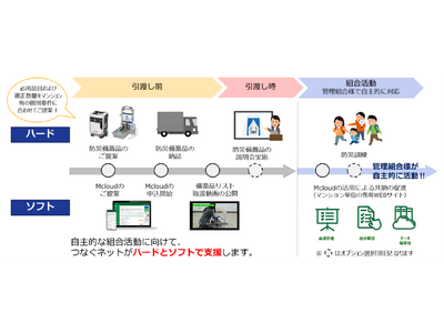 マンションの災害対策をハードとソフトで支援「防災サステナ＋（プラス）」を新たに開始！