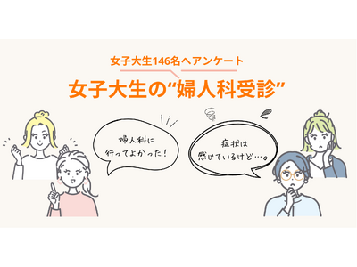 63.8％の女子大生が女性特有の症状を感じながら「病気に繋がる」とは考えていないことが明らかに