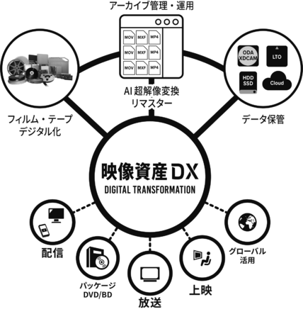 GNTC^[iViAߘa4NxfBA|pA[JCuixƂɍ̑ꂽucveGAjtB̃fW^A[JCuɋ