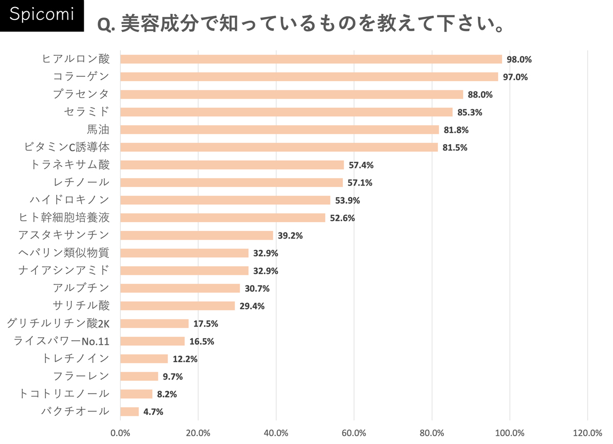 化粧品の美容成分人気ランキング！有名成分一覧