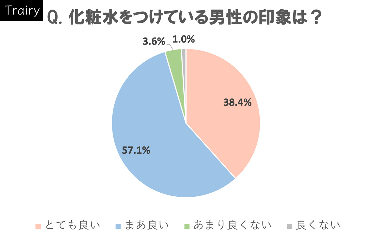 メンズメイクの女子ウケは？ありなし？男性の化粧をどう思う？