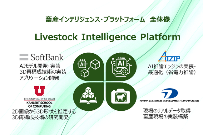 CES(R)2026にて畜産業向けAIソリューションを出展