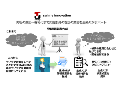 知財部員の理想の業務を生成AIがサポートする知財業務支援ツールをリリース