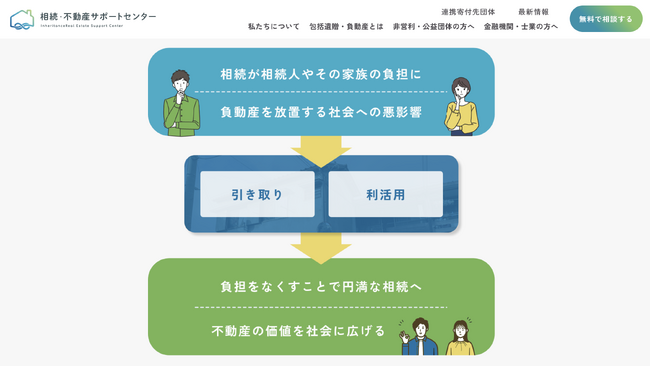 売却などが困難な「負動産」もまるごと託せる。ぎふマーブルタウン企画運営のNancyとNPO法人相続・不動産サポートセンターが、遺贈寄付に関して業務提携を締結しました。