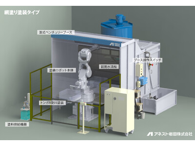 手吹き塗装からロボット塗装へ。どんな塗装工程も自動化できる塗装設備の自動化パッケージを販売開始