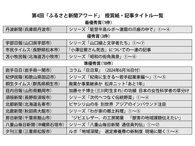 全国の地域紙70紙から選定　文化通信社の第4回「ふるさと新聞アワード」　最優秀賞に丹波新聞（兵庫県丹波市）