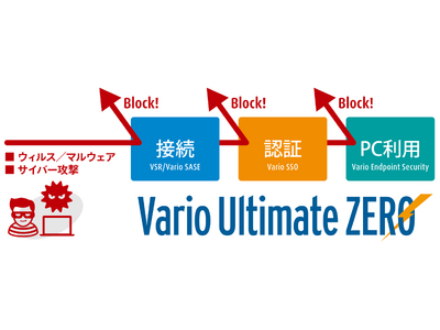 【中堅・中小企業向けサイバー攻撃対策】「Vario Ultimate ZERO」を8月1日より販売開始