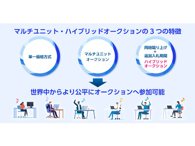 オークネット UTEconと経済学的知見に基づいた新オークション方式「マルチユニット・ハイブリッドオークション」を開発