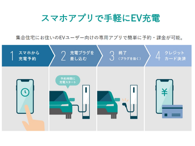 JKK東京（東京都住宅供給公社）が初めての採用。ユアスタンドのEV充電サービスにより公社初の時間課金を実現（カーメスト桜新町）