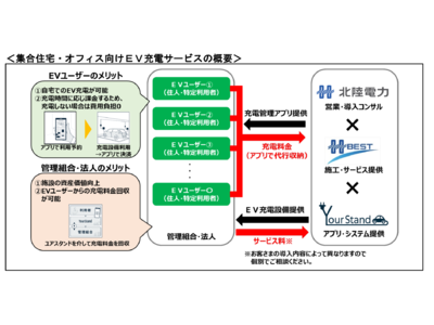 EV充電サービスを手掛けるユアスタンドが北陸電力と業務提携！