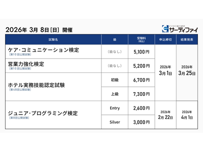 �u�P�A�E�R�~���j�P�[�V��������v�u�c�Ɨ͋�������v�u�z�e�������Z�\�F�莎���v�u�W���j�A�E�v���O���~���O����v�̌��J�����\����t���J�n�y�������F2026�N3��8���z