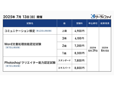 「コミュニケーション検定」「Word文書処理技能認定試験」「Photoshop(R)クリエイター能力認定...