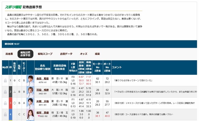 プレスリリース「ＧＩびわこ大賞で報知ボートレース担当記者直前予想配信！【ボートナビ報知×ボートレースびわこ】」のイメージ画像