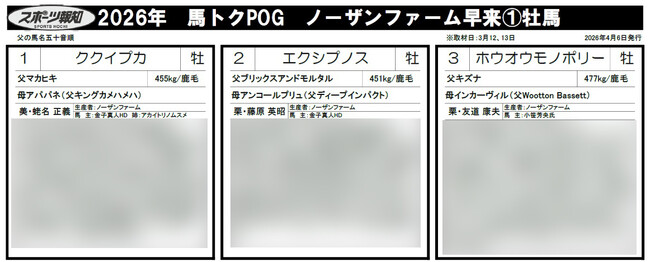 スポーツ報知「馬トクPOGグランプリ」を開催！