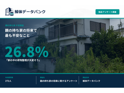 �e�̎����Ƃōł��s���u�Ƃ̒��̉ו���������ς����v26.8%�y���p�E��̂̑O�i�K�̕s������������Ɂz