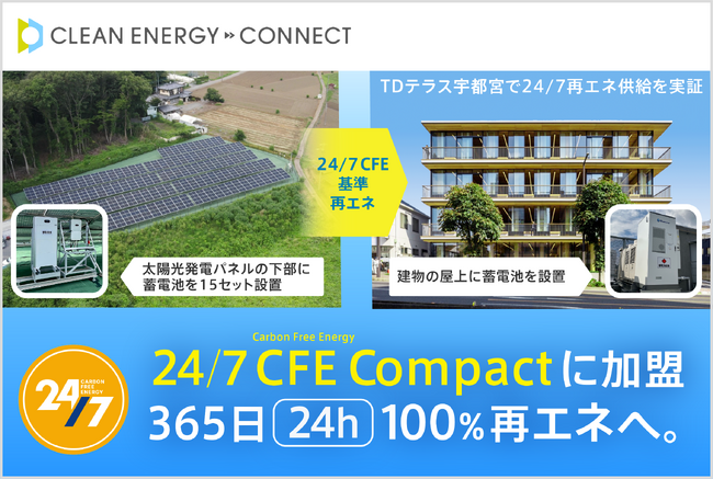 脱炭素ソリューションを手がけるクリーンエナジーコネクトが国連が主導する…