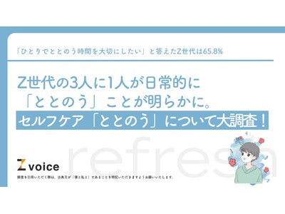 Z世代の3人に1人が日常的に「ととのう」ことが明らかに。セルフケア「ととのう」について大調査！