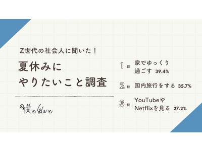 Z世代の社会人が夏休みにやりたいこと1位は「家でゆっくり過ごす」！コロナ禍と比較してアクティブな過ごし方は増加傾向