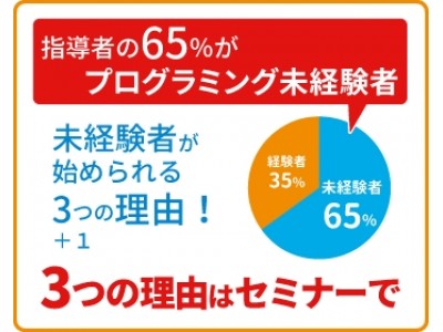 プログラミング教育事業　成功のヒントを大公開！6月7月、全国5か所で「こどもロボットプログラミング教室 事例・開設セミナー」開催