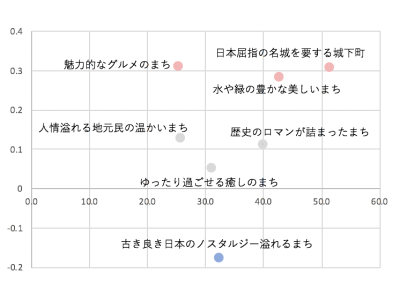 首都圏在住アクティブシニア 女性 の 旅 の検討先に関する調査結果の発表 企業リリース 日刊工業新聞 電子版