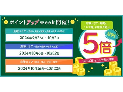 ポイントアップweek開催！対象エリアの旅行予約がお得になる！