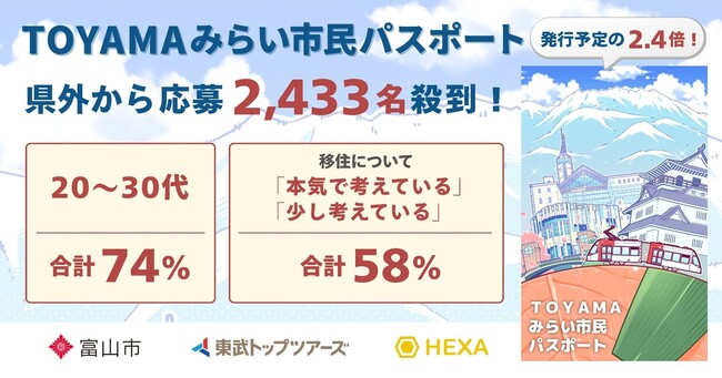 富山市公式「TOYAMAみらい市民パスポート」好評のうち募集を終了